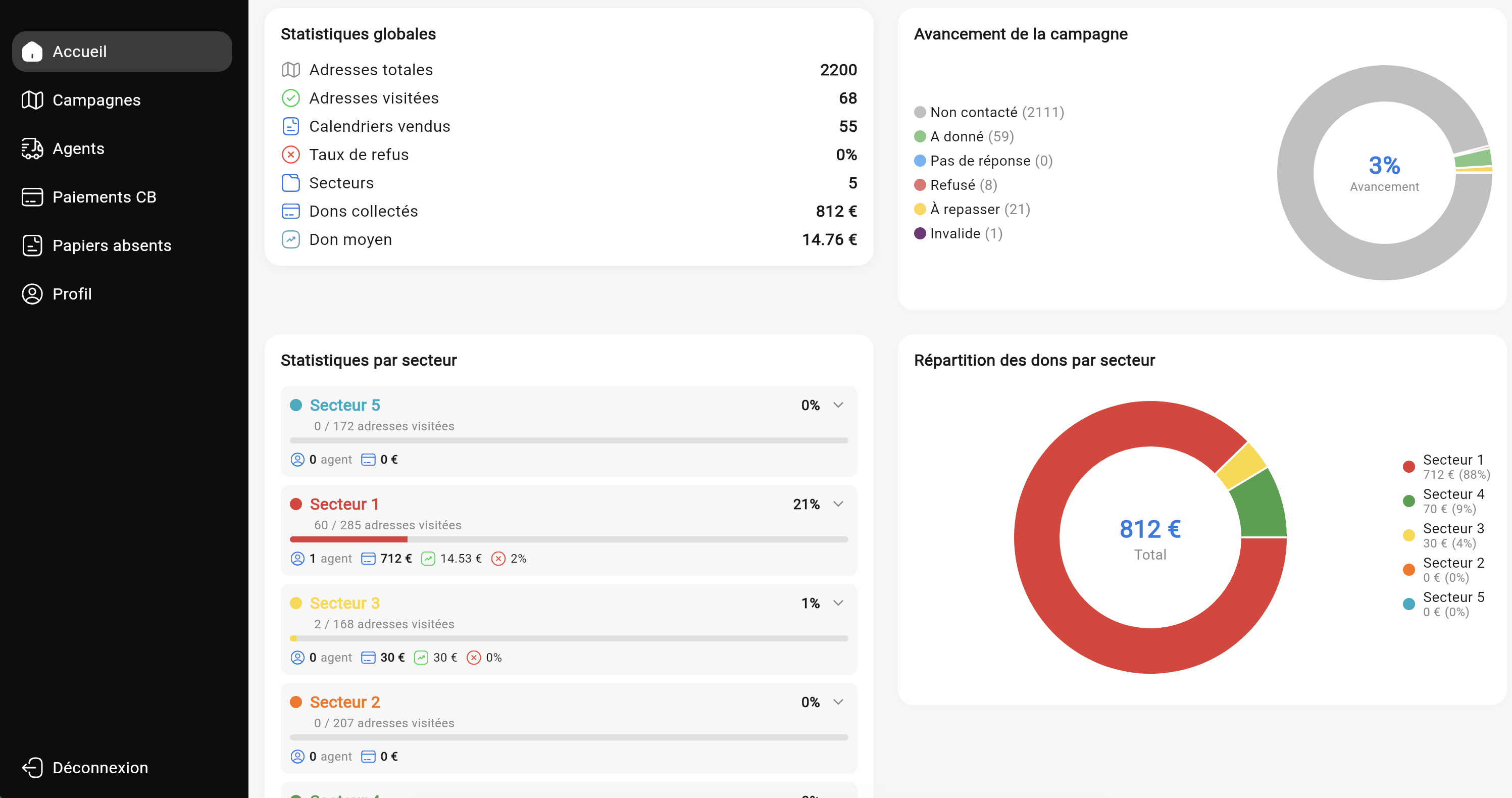 Tableau de bord Calendrix avec statistiques en temps réel